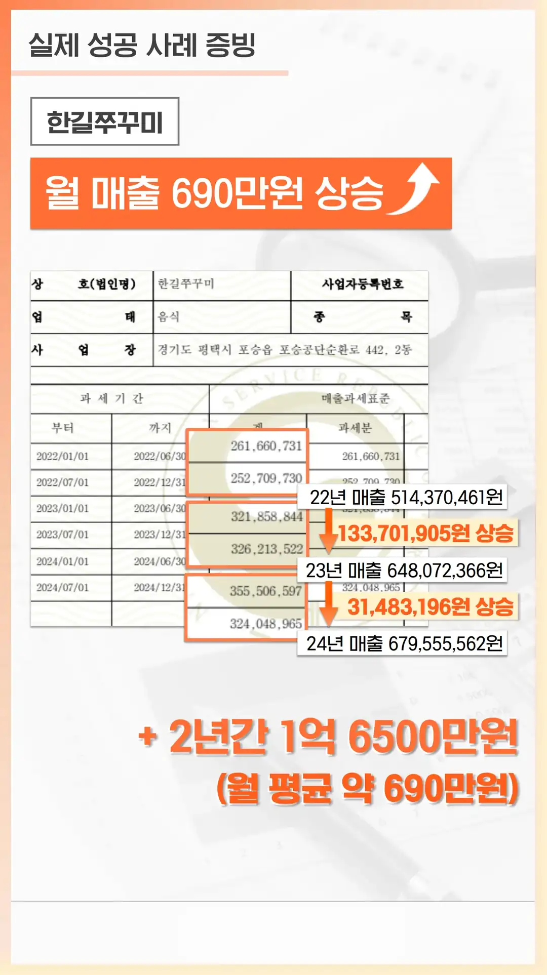 오산시 마케팅 회사