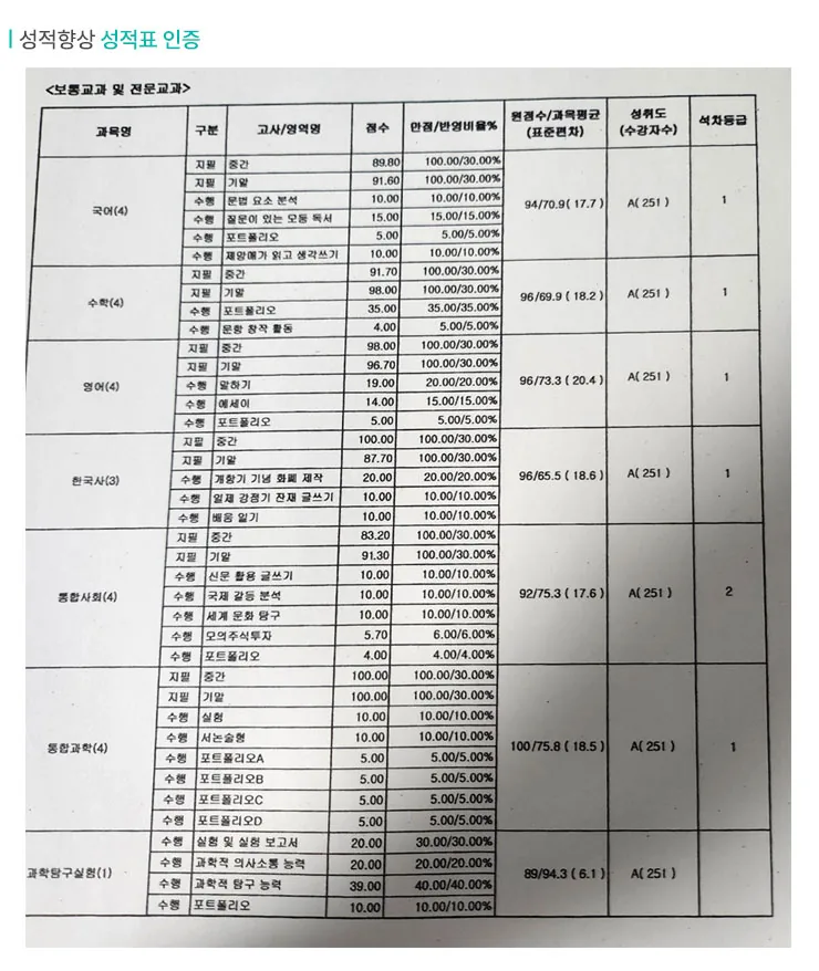 율하동 교습소 성적향상 사례2