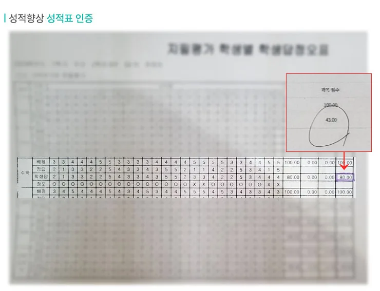 목동 교습소 성적향상 사례3